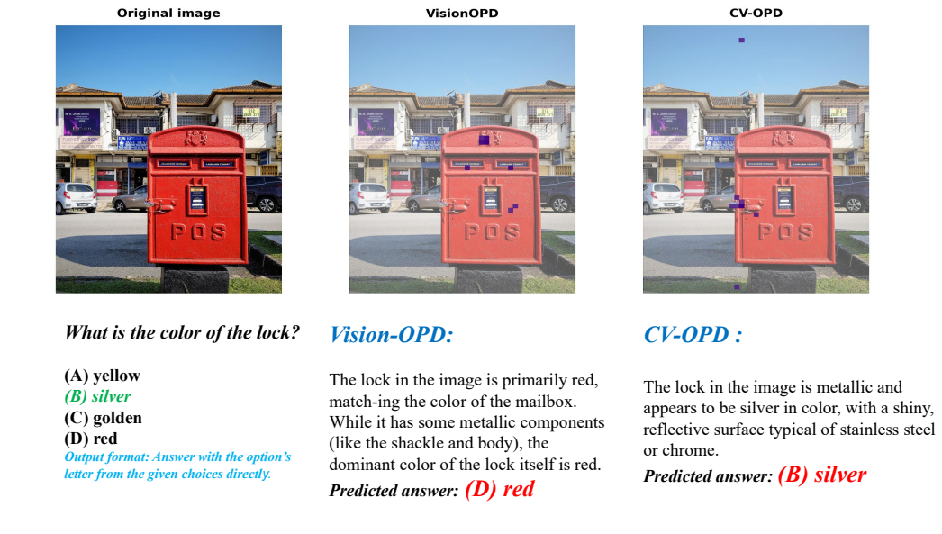 Figure 4: Vision-OPD predicts the mailbox's dominant red; CV-OPD attends to the lock and predicts silver.